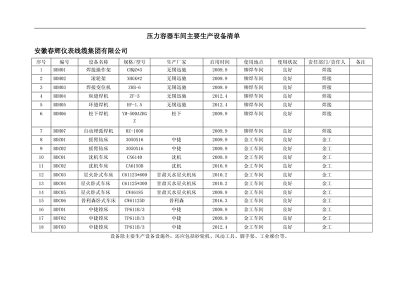 压力容器车间主要生产设备清单